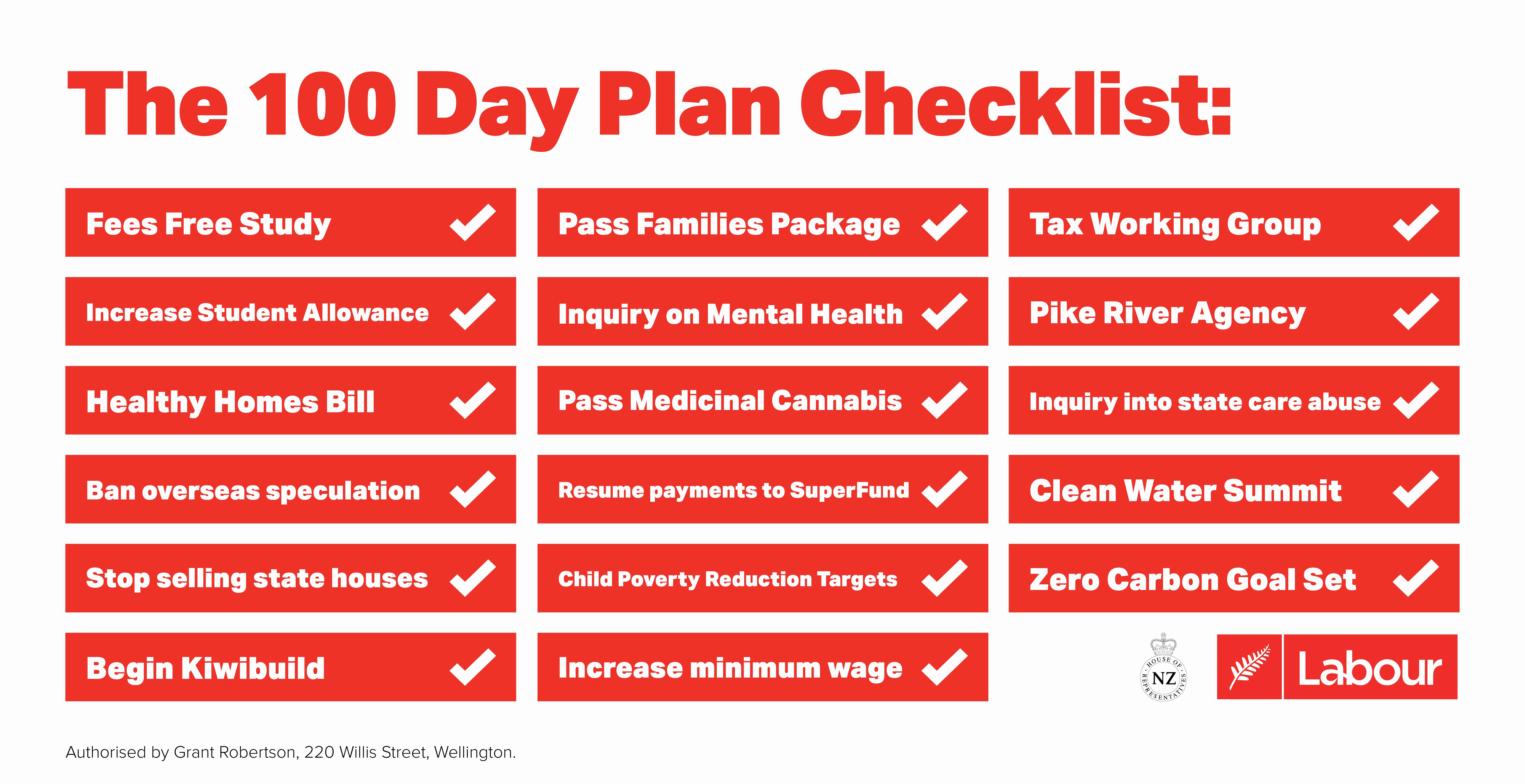 30 100 Day Plan New Job Example Document Template