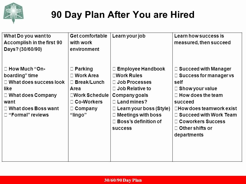 100 Day Plan New Job Luxury Writing A 90 Day Plan for A New Job Fer