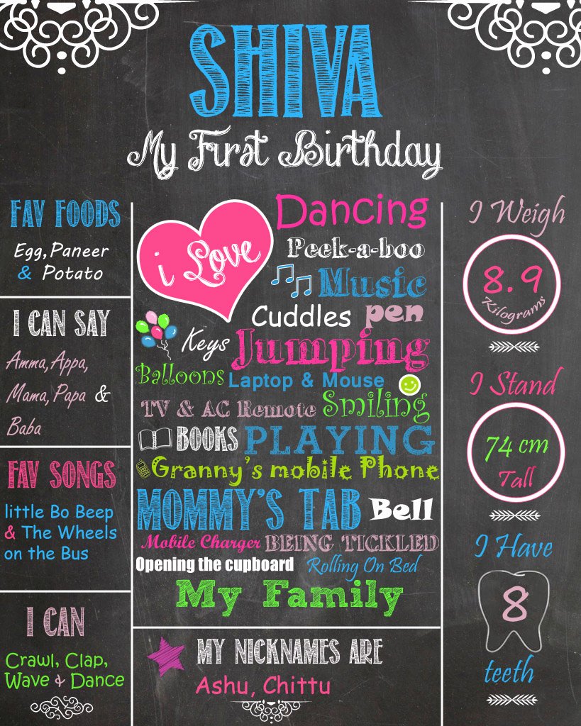 1st Birthday Chalkboard Sign Template Awesome Diy Chalkboard Birthday Sign Tutorial and Free