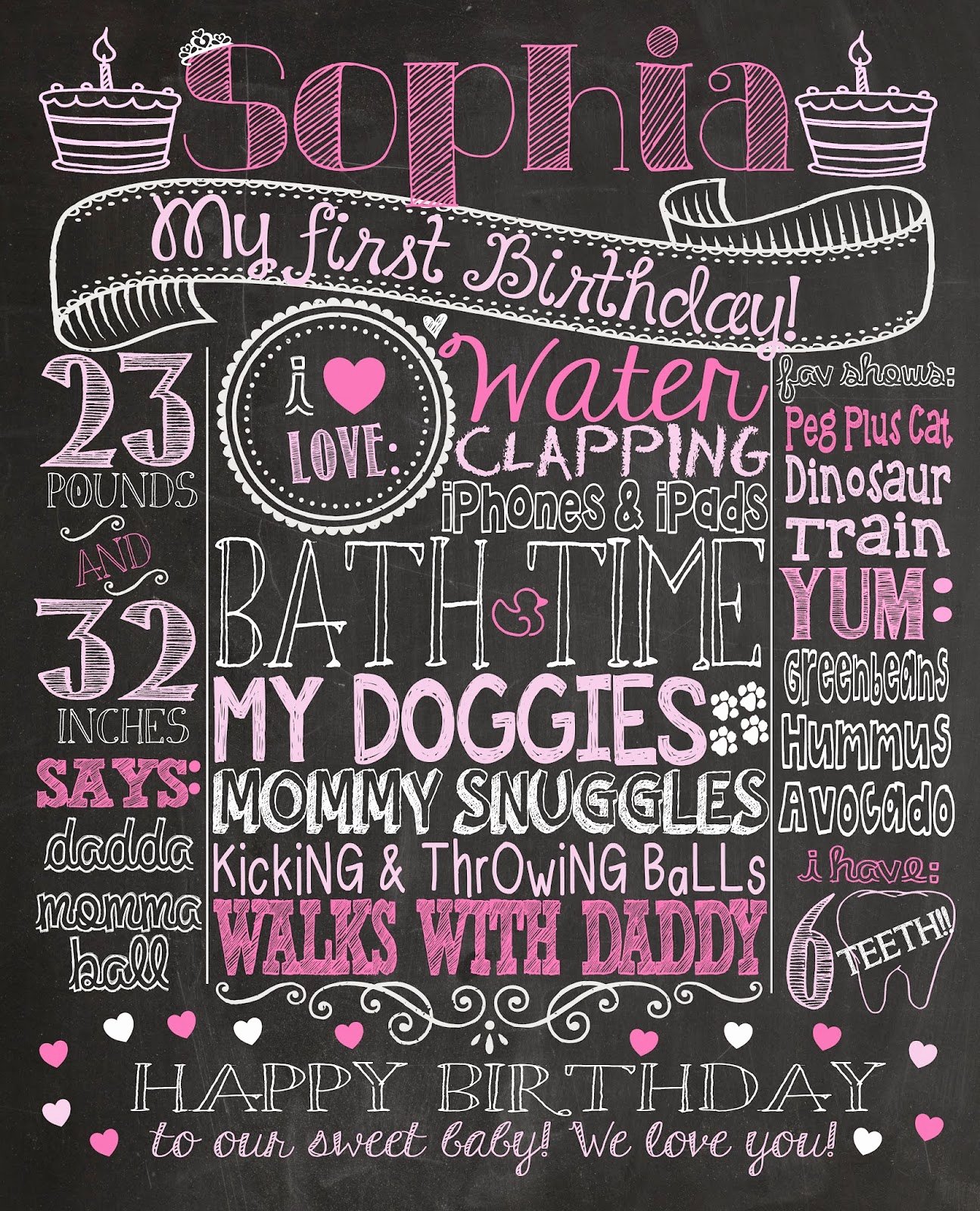 1st Birthday Chalkboard Sign Template Fresh Sarah with An H Custom Chalk Posters Review