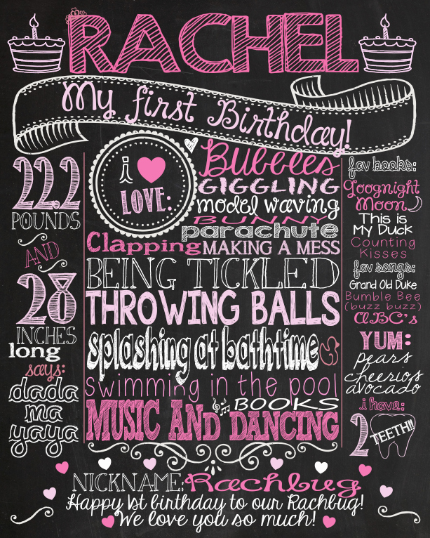 1st Birthday Chalkboard Template Best Of First Birthday Chalkboard Poster Sign for Birthday Parties