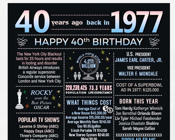 40th Birthday Poster Template Beautiful 40th Birthday Chalkboard Poster Сelebrate 40 Birthday