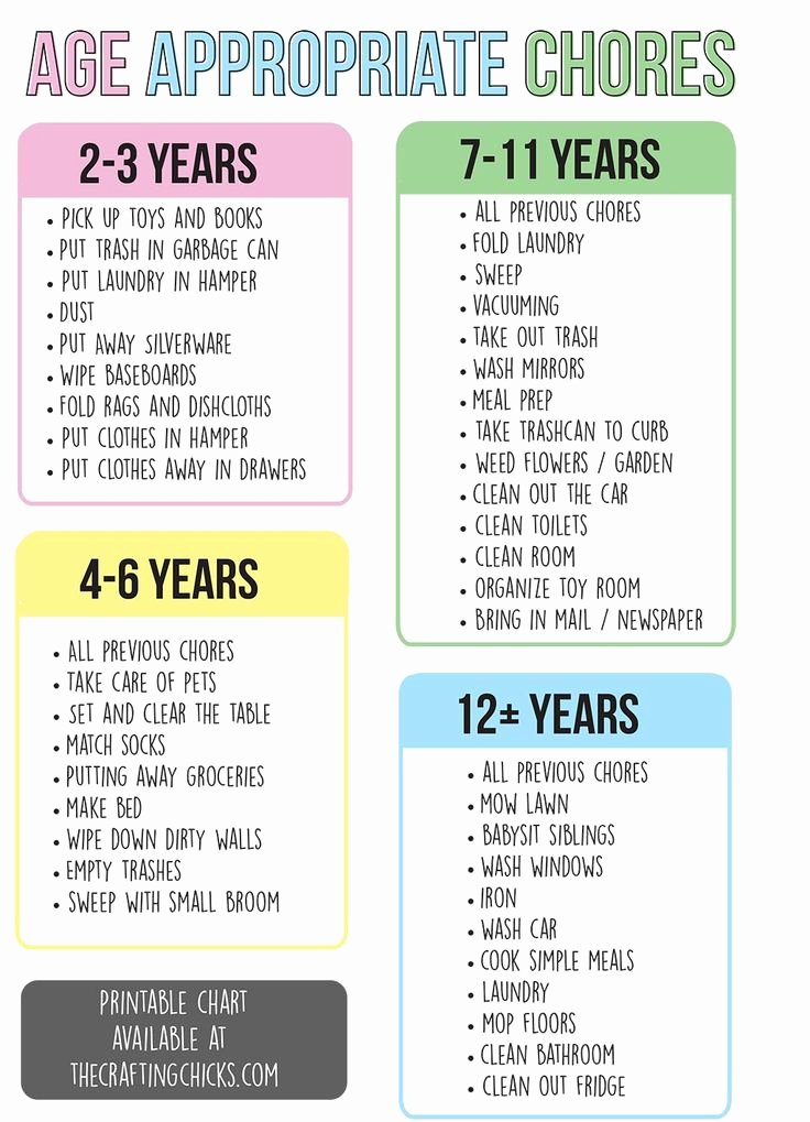 A List Of Chores Fresh Age Appropriate Chores for Kids Pinterest Best