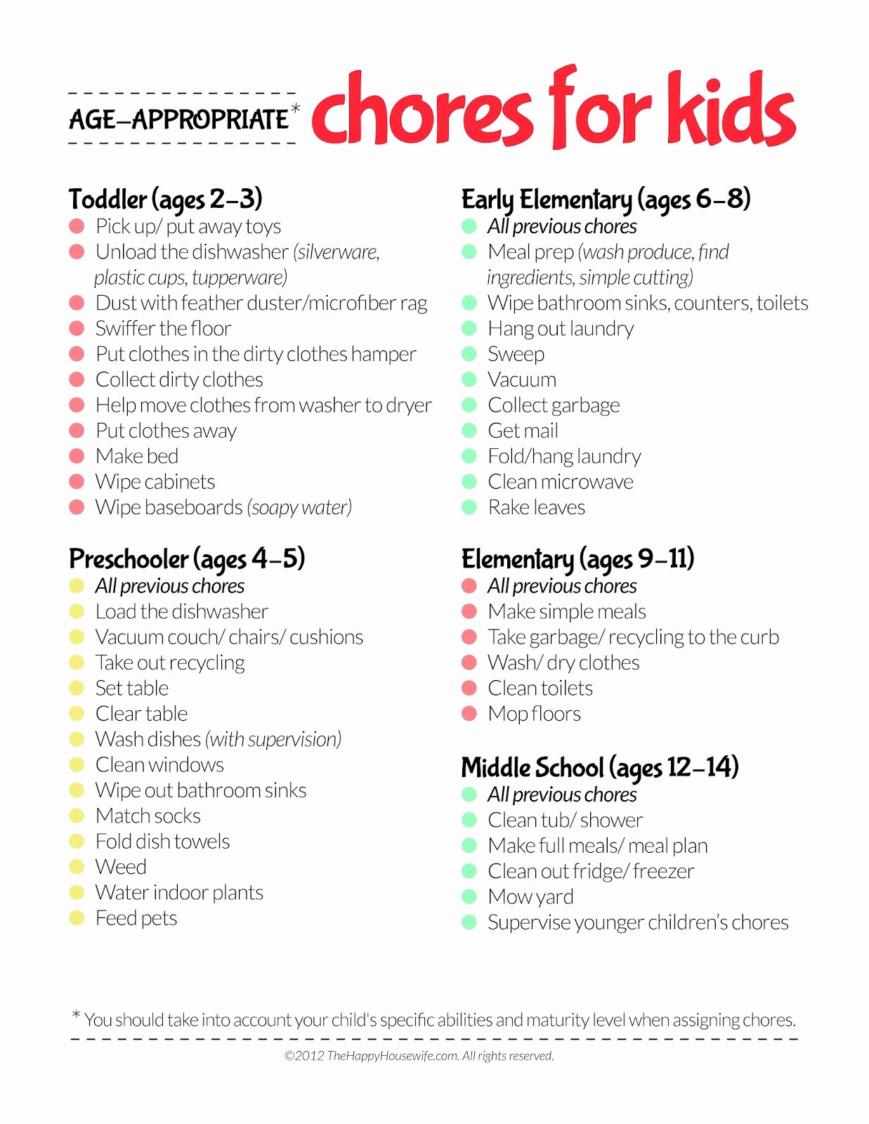 A List Of Chores Inspirational Beauty and the Bump Age Appropriate Chores for Kids