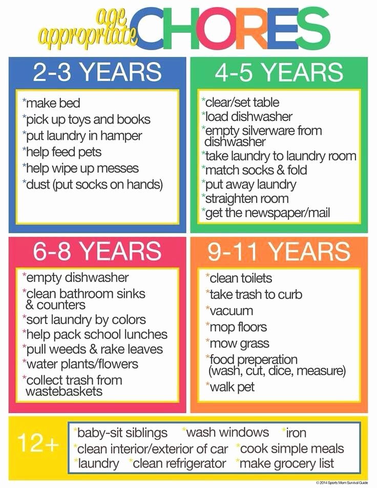 A List Of Chores Luxury why Our Kids Should Do Age Appropriate Chores