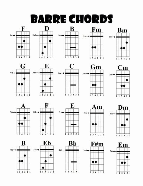 Acoustic Guitar Cord Chart Best Of Guitar Lessons Barre Chords More