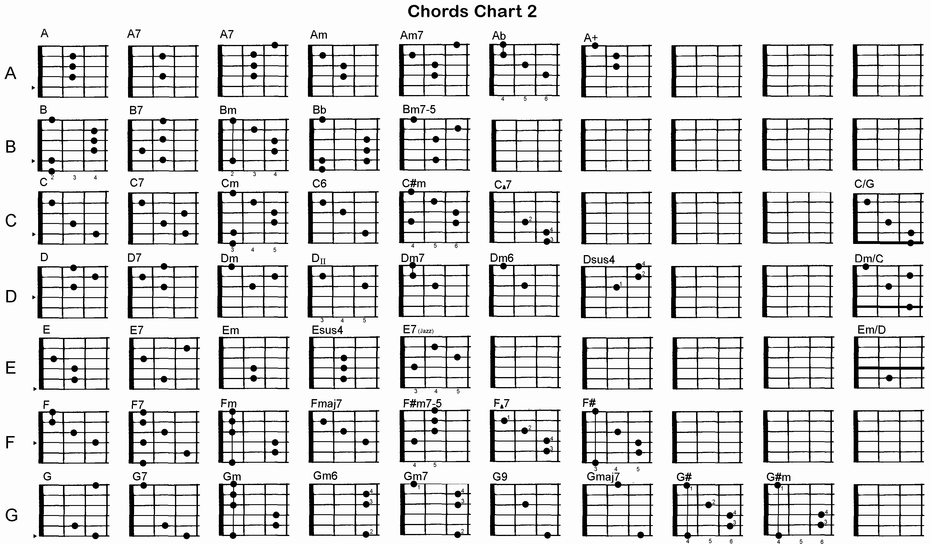 Acoustic Guitar Cord Chart Inspirational Plete Chord Chart Guitar ish Pinterest