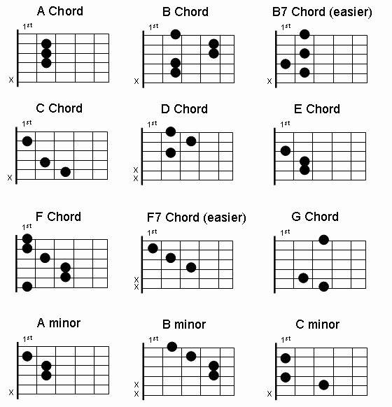 Acoustic Guitar Cord Chart Lovely Guitar Chords for Acoustic Guitar