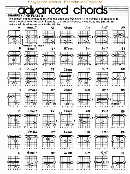 Acoustic Guitar Cord Chart Lovely Left Hand Guitar Chord Chart