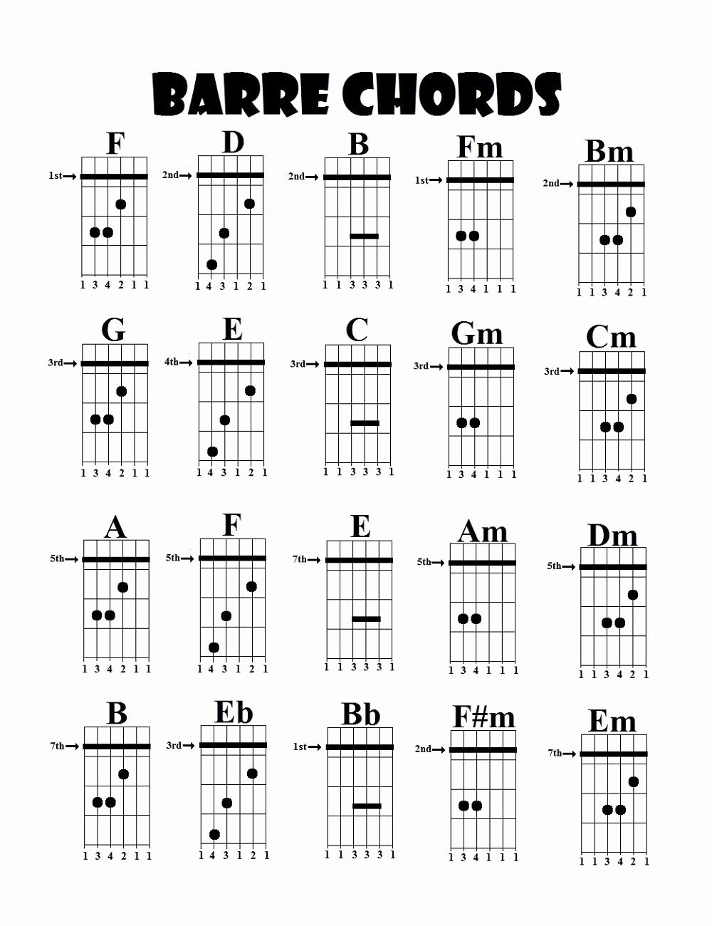 Acoustic Guitar Notes Chart Beautiful Guitar Chords Charts Printable
