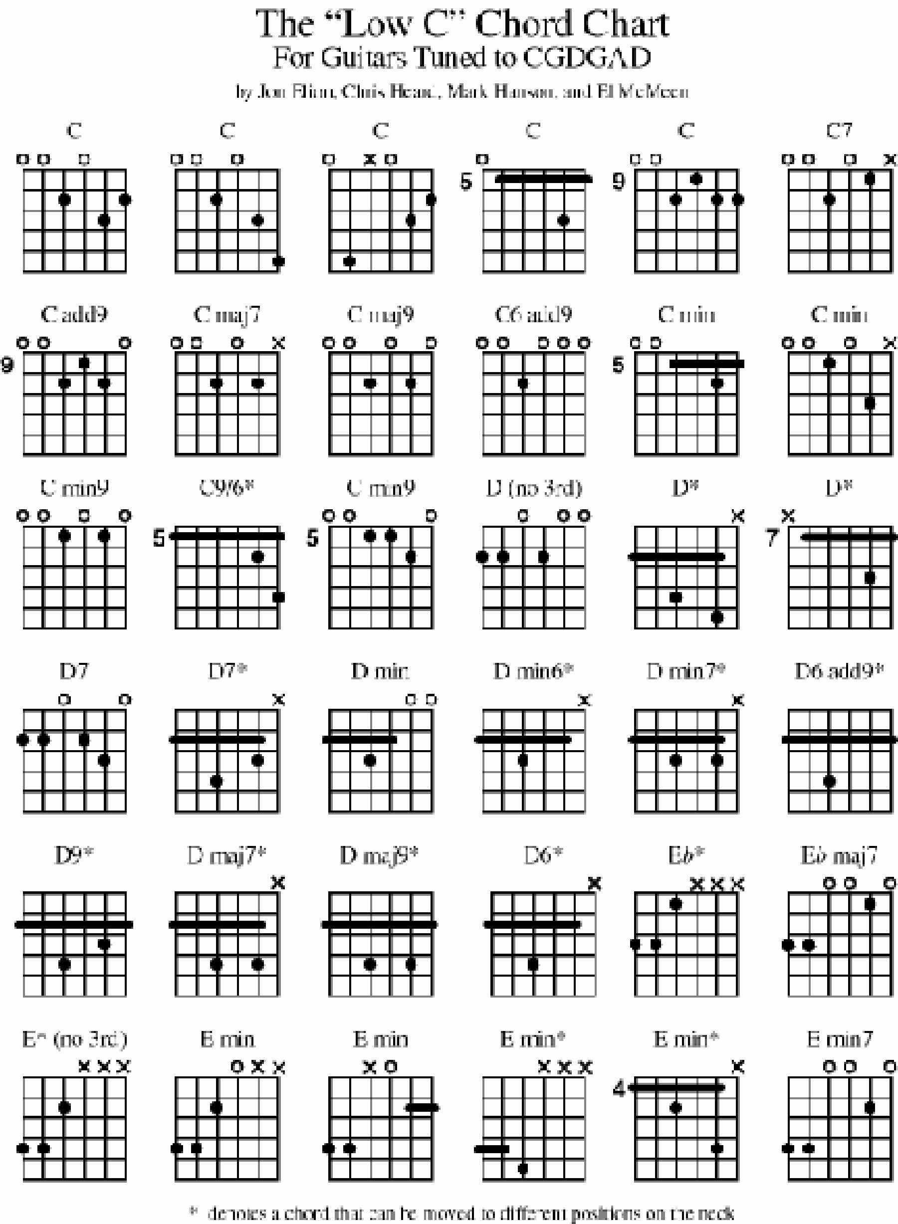 Acoustic Guitar Notes Chart Inspirational Open C Tuning the Acoustic Guitar forum