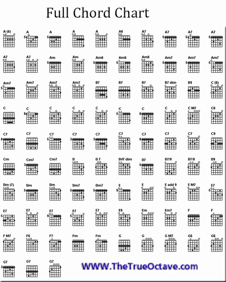 Acoustic Guitar Notes Chart Inspirational Pin by Twaha Birungi On T S Place Of Interest In 2019
