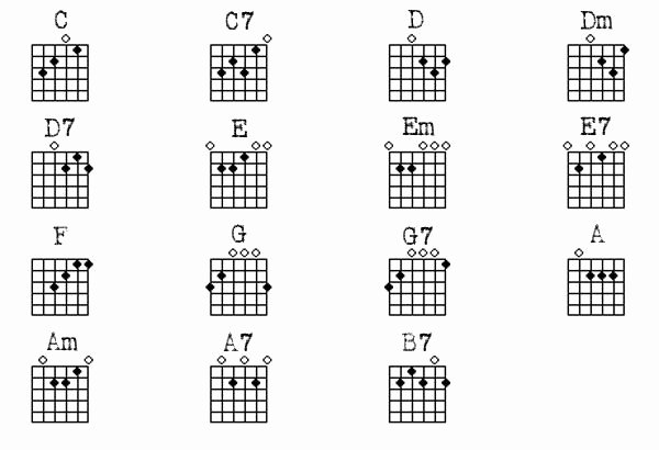 Acoustic Guitar Notes Chart New Basic Guitar Chords Chart Guitar Chords Chart