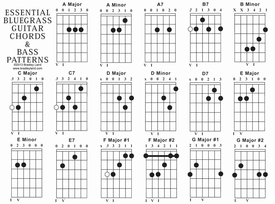 Acoustic Guitar Notes Chart Unique Essential Bluegrass Acoustic Guitar Chord Chart