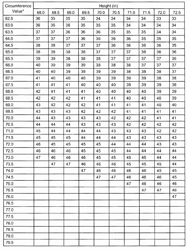 usmc-height-weight-chart