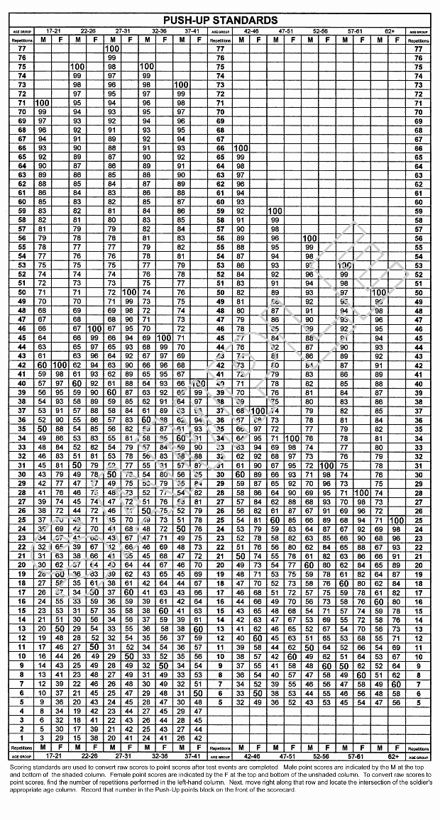 female-army-height-and-weight-chart