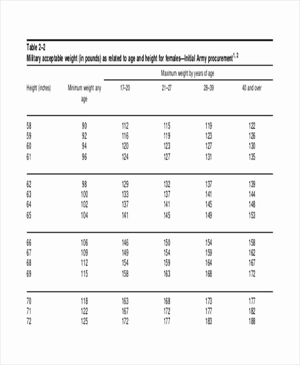 army-weight-chart-female