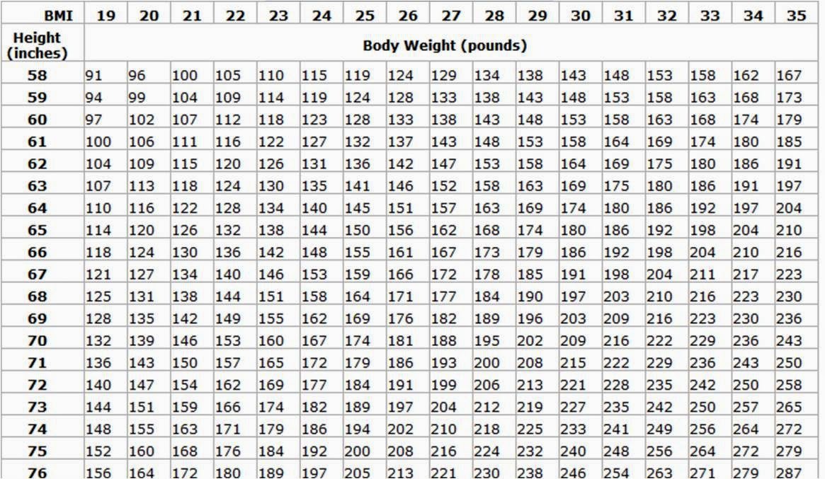 Army Height And Weight Standards Tape Chart