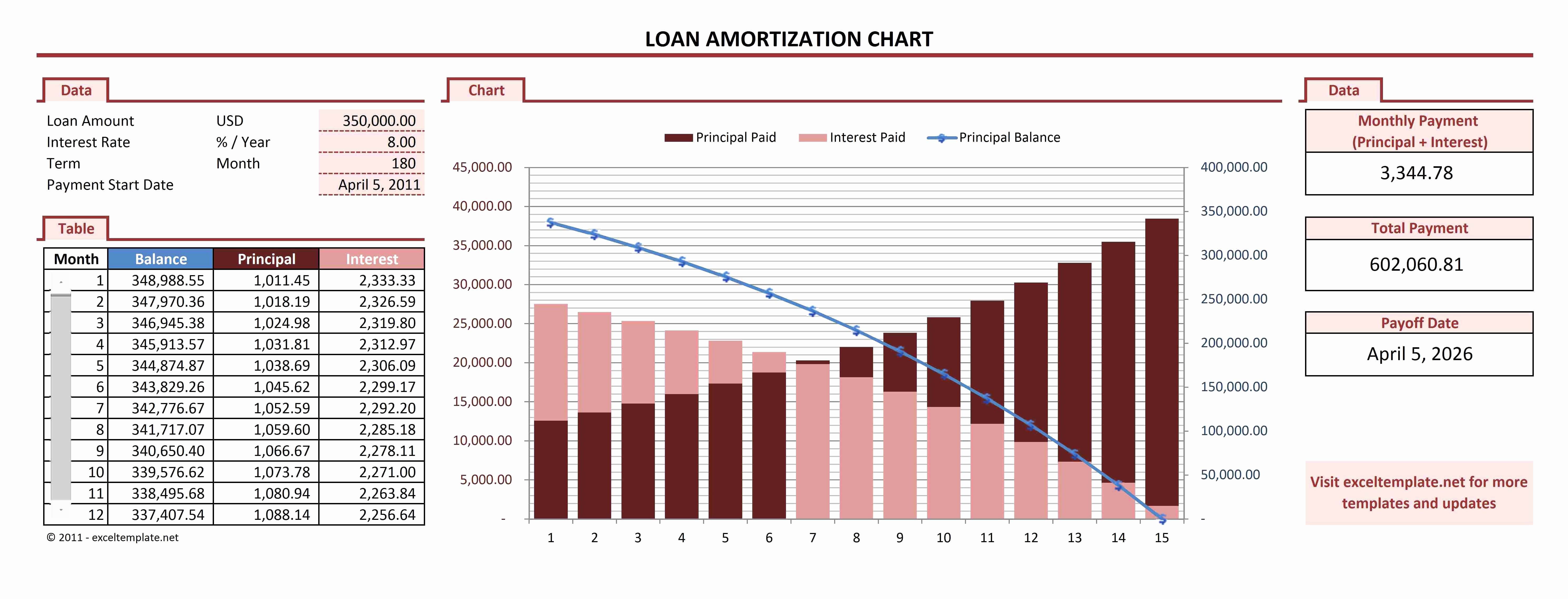 Auto Amortization Schedule Excel Inspirational Loan Amortization Schedule Spreadsheet In Auto Loan