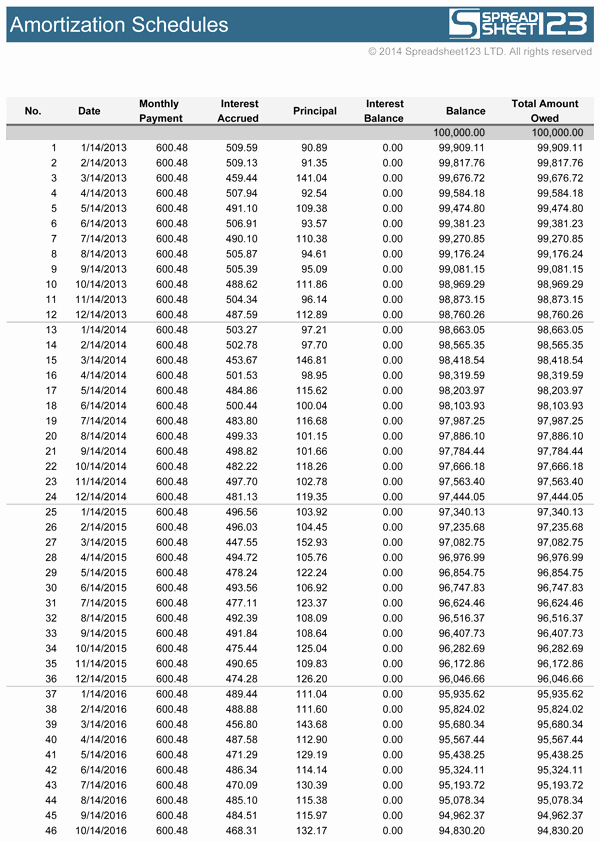 Auto Amortization Schedule Excel Luxury Loan Calculator with Amortization Schedule
