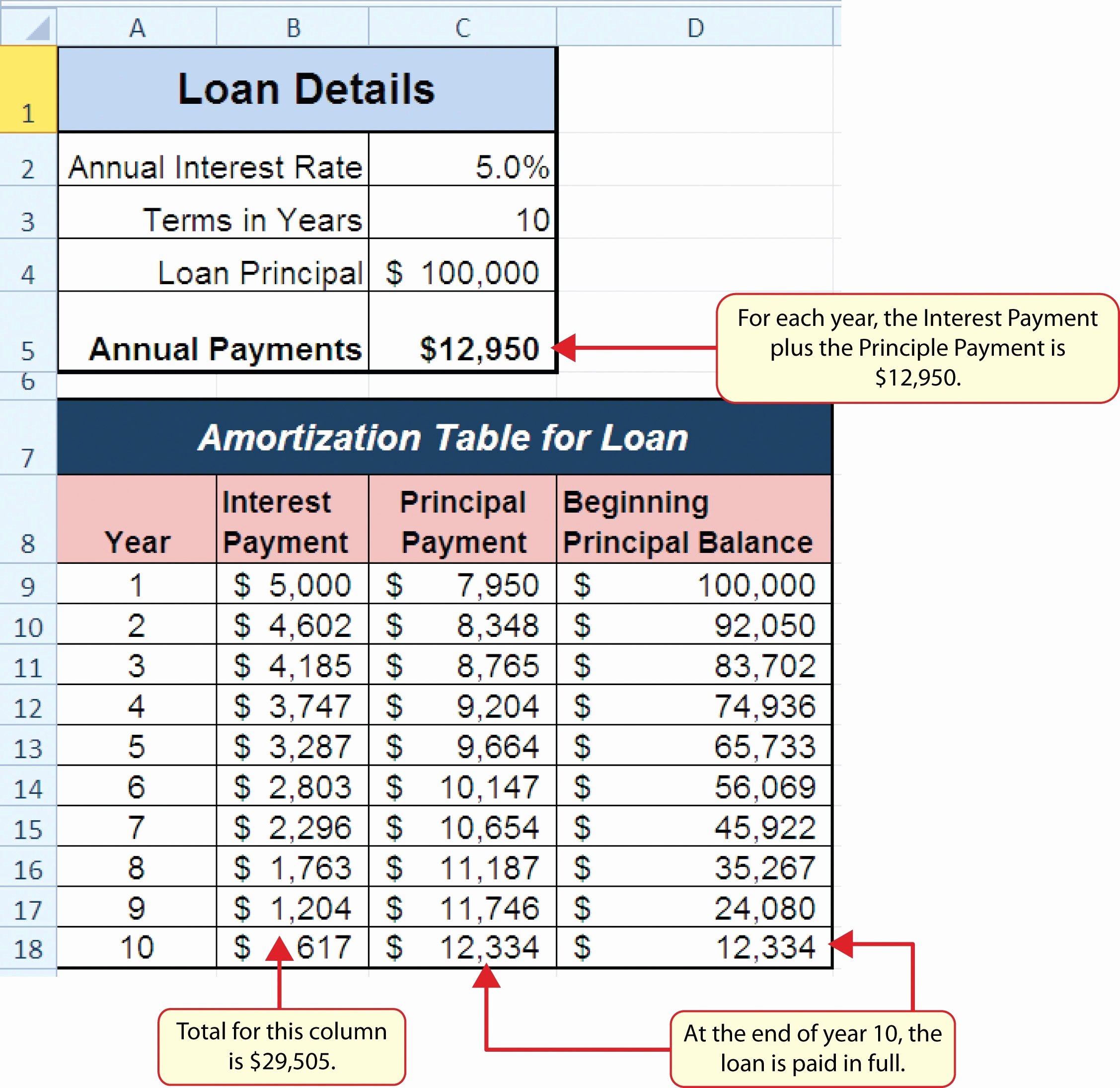 Amortization Table Generator