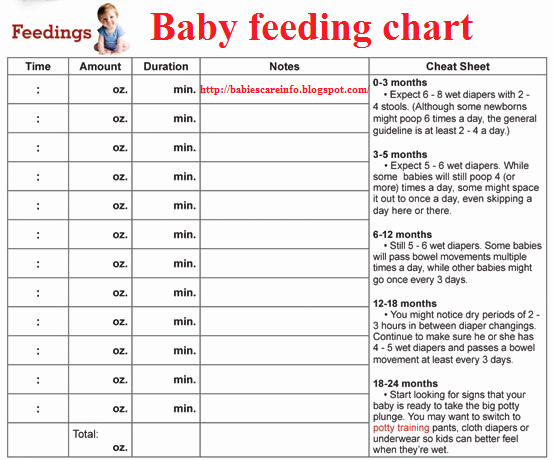 Baby Feeding Log Best Of Baby Feeding Chart by Age Nana Food Ideas