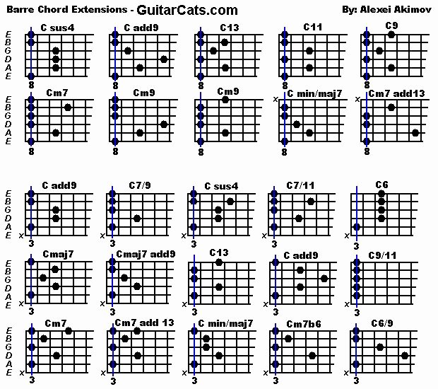 Bar Chords Guitar Chart Elegant Barre Chords M U S I C C L A S S