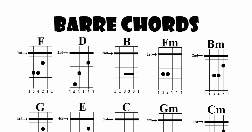 Bar Chords Guitar Chart Elegant Guitar Lessons Barre Chords