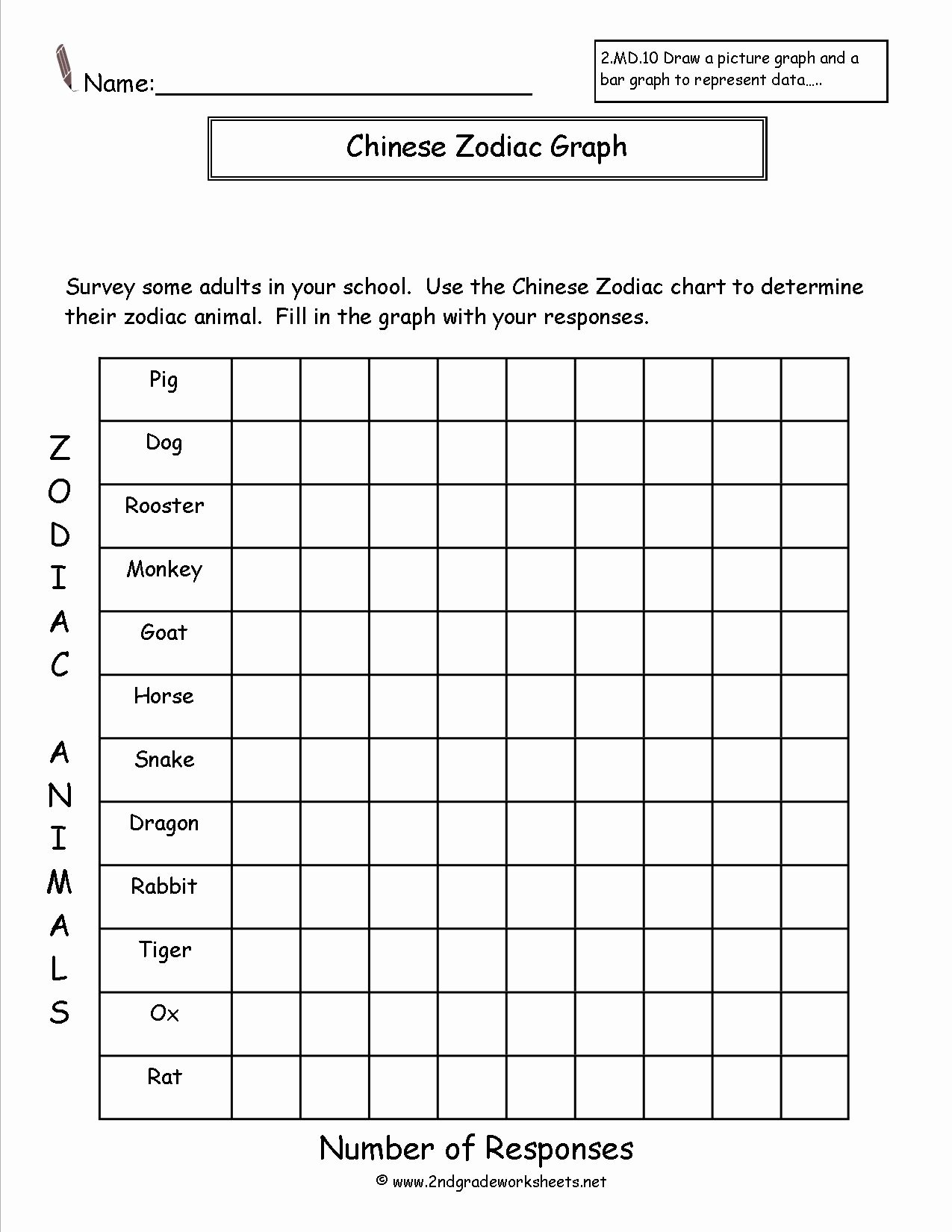 Bar Graph Worksheets Best Of Ccss 2 Md 10 Worksheets Represent and Interpret Data