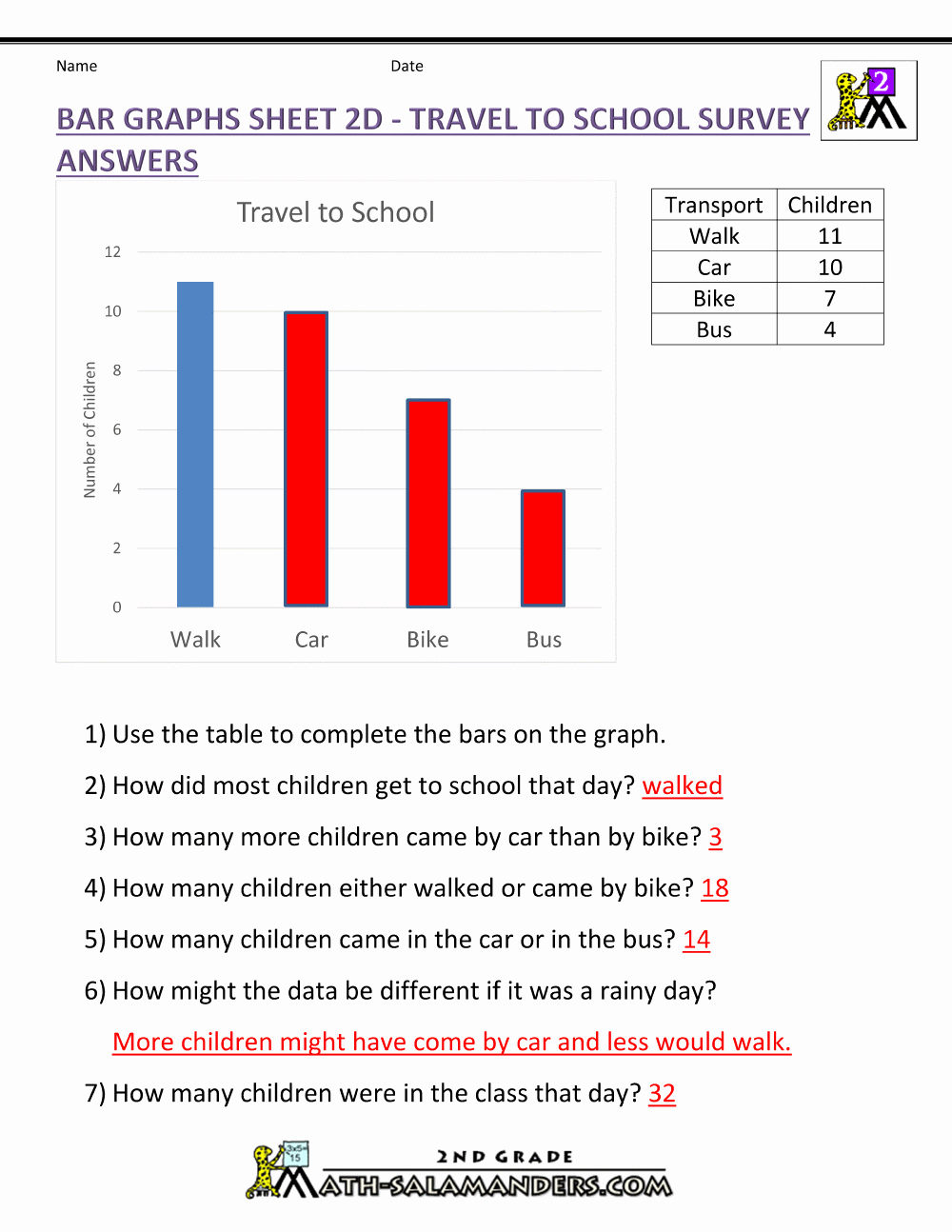 Bar Graph Worksheets Fresh Bar Graphs 2nd Grade