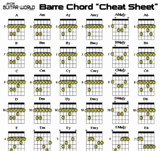 Barre Chords Guitar Chart Luxury Chord Finder Free Barre Chord Finder From Avcss