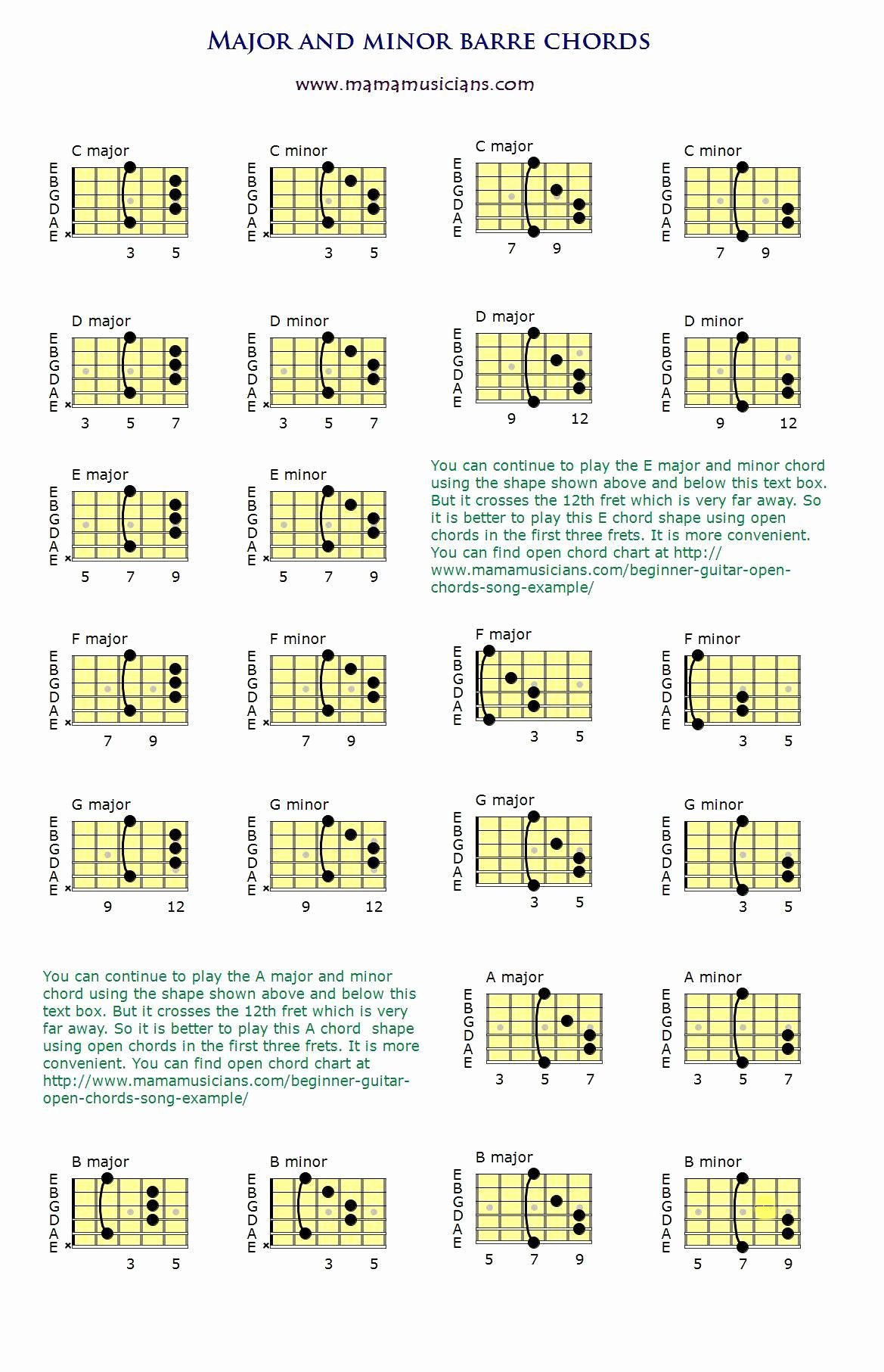 Barre Chords Guitar Chart Unique Barre Chords for Beginners Guitar Mamamusicians