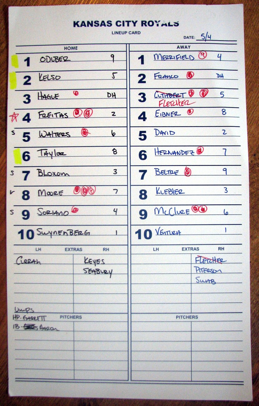 Baseball Line Up Cards Best Of A souvenir From Wilmington