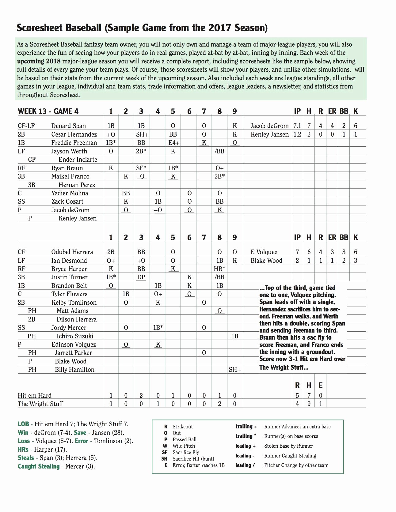 Baseball Lineup Card Excel New Baseball Card Excel Spreadsheet In Baseball Lineup Card
