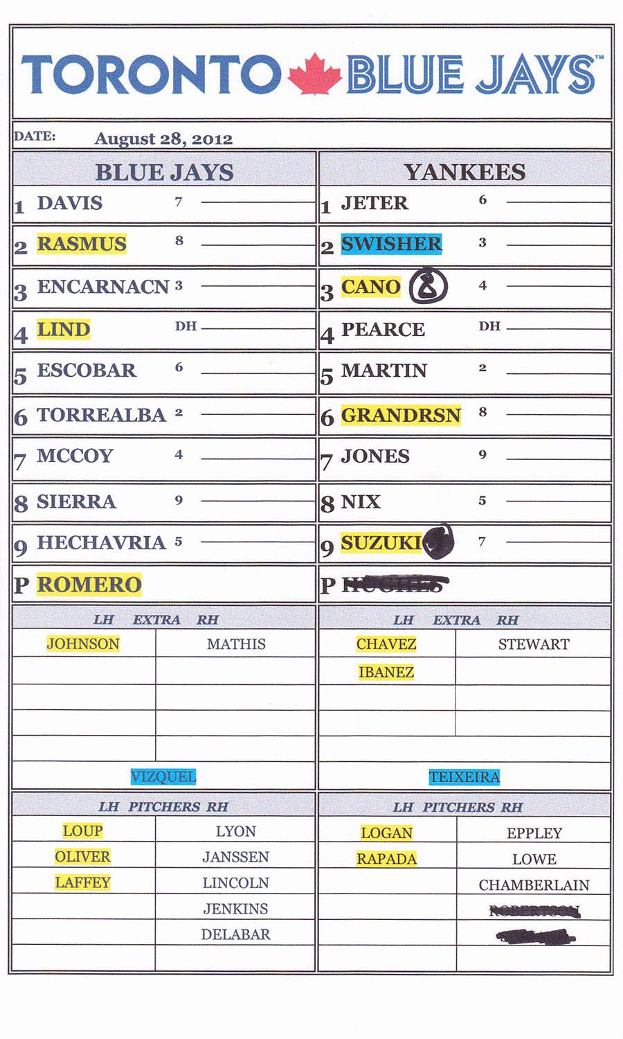 Baseball Lineup Cards Lovely 8 28 12 at Yankee Stadium