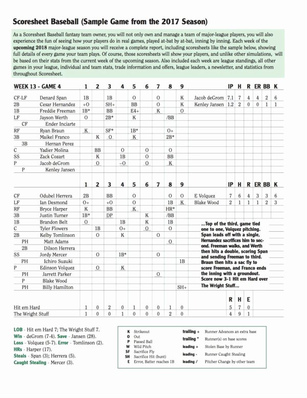 Baseball Lineup Excel Template New Baseball Card Excel Spreadsheet Payment Spreadshee