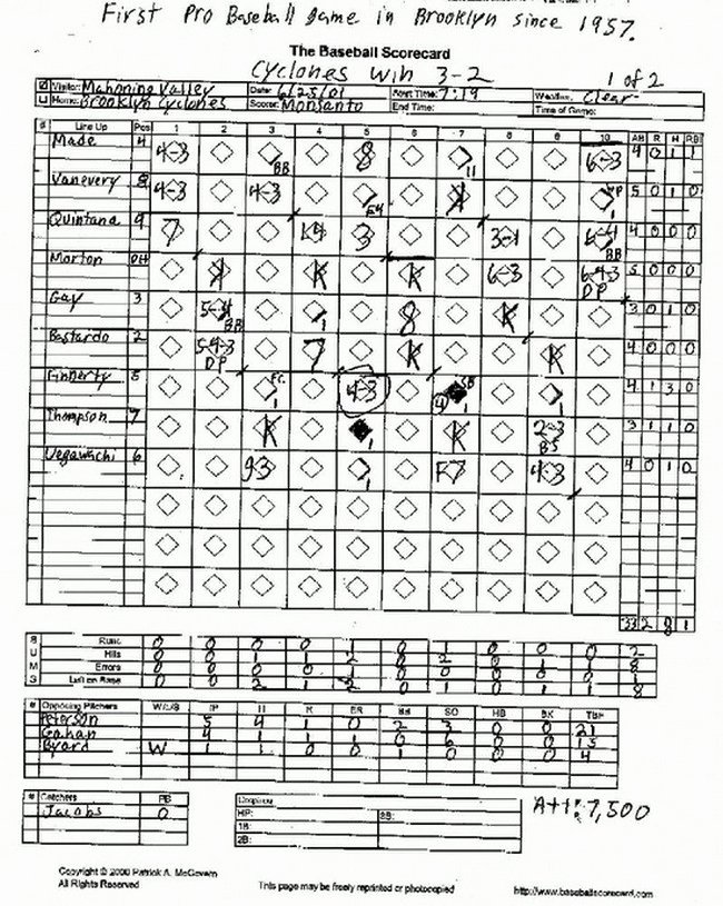 Baseball Scorekeeping Cheat Sheet Beautiful Baseball Stats Spreadsheet