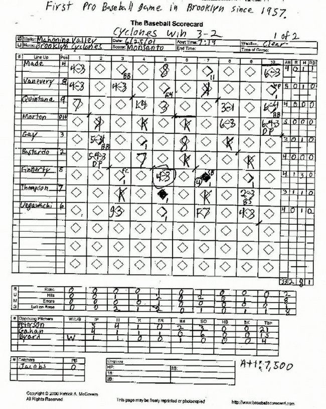 30 Baseball Scorekeeping Cheat Sheet Example Document Template