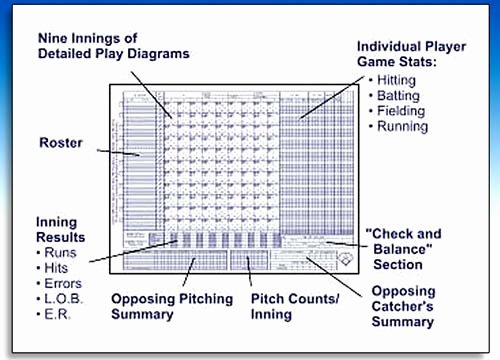 printable-baseball-scorekeeping-cheat-sheet-printable-word-searches