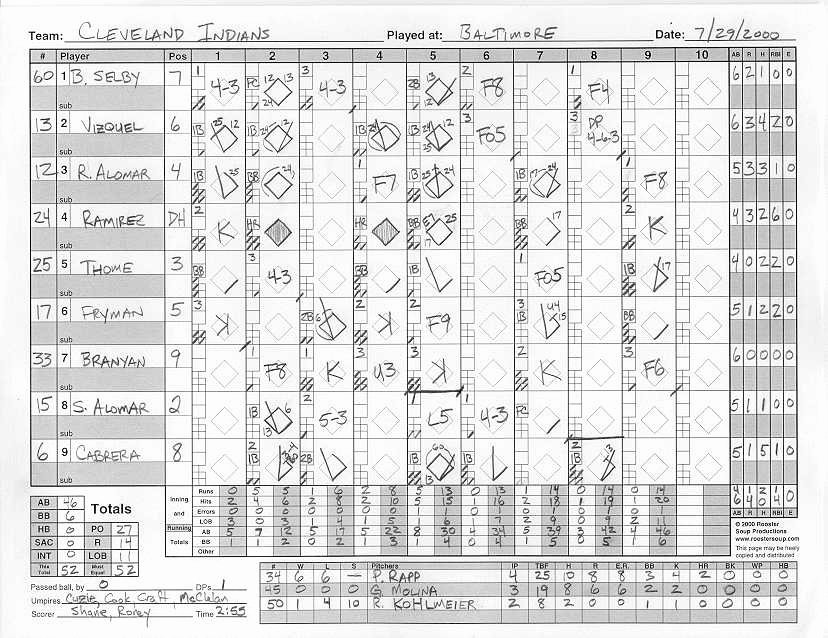 Baseball Scorekeeping Cheat Sheet Unique Basketball Score Sheet Tutorial