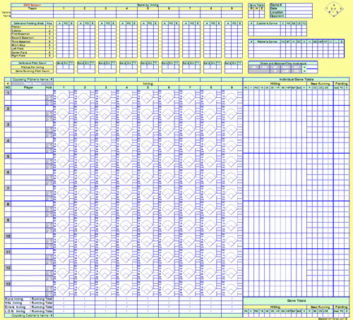 Baseball Scoring Sheet Printable Unique Baseball Digital Scorebook