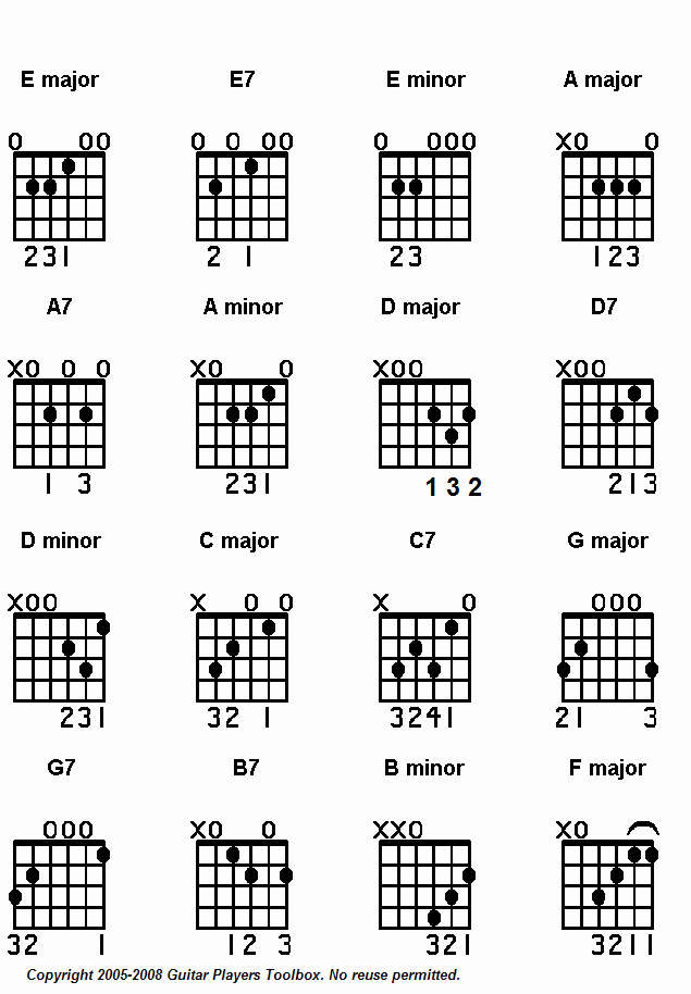 Basic Guitar Chord Chart Awesome Basic Guitar Chord Charts Printable and Free