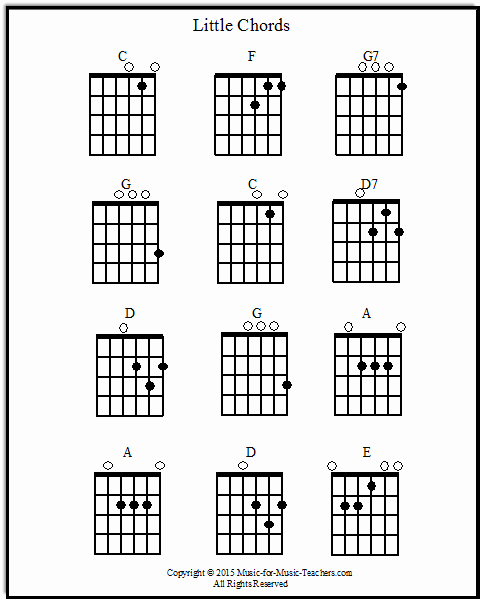 Basic Guitar Chord Chart Awesome Guitar Chords Chart for Beginners Free