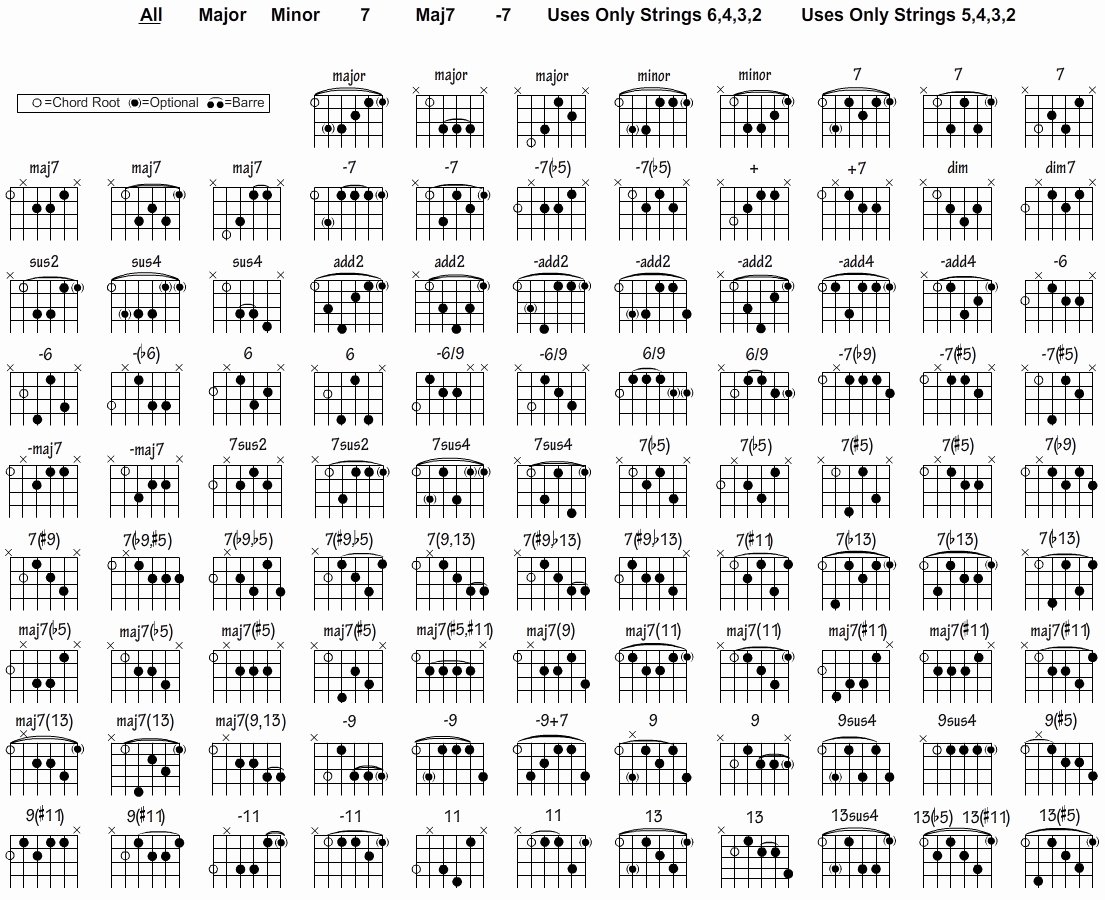 Basic Guitar Chord Chart Beautiful 10 Things I Wish I Had Known as A Beginner Guitar Player