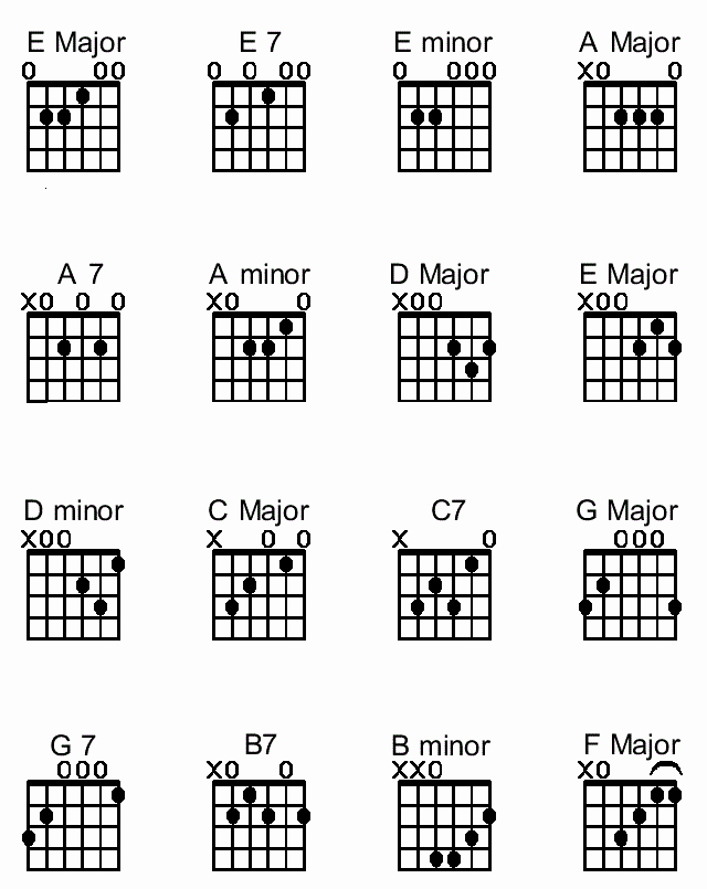 Basic Guitar Chord Chart Beautiful Download Basic Guitar Chord Chart Bots T