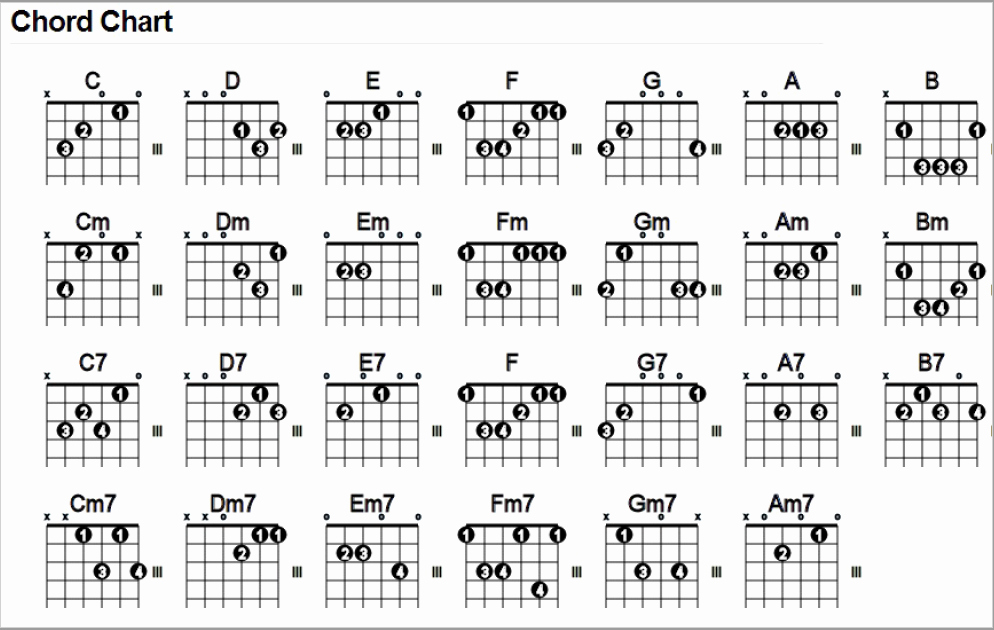Basic Guitar Chord Chart Best Of Free Chord Chart – &quot;27 Essential Chords for Beginner