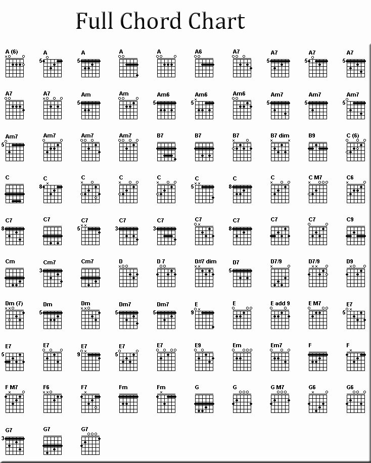 Basic Guitar Chord Chart Best Of Free Guitar Chord Chart for Any aspiring Guitarist