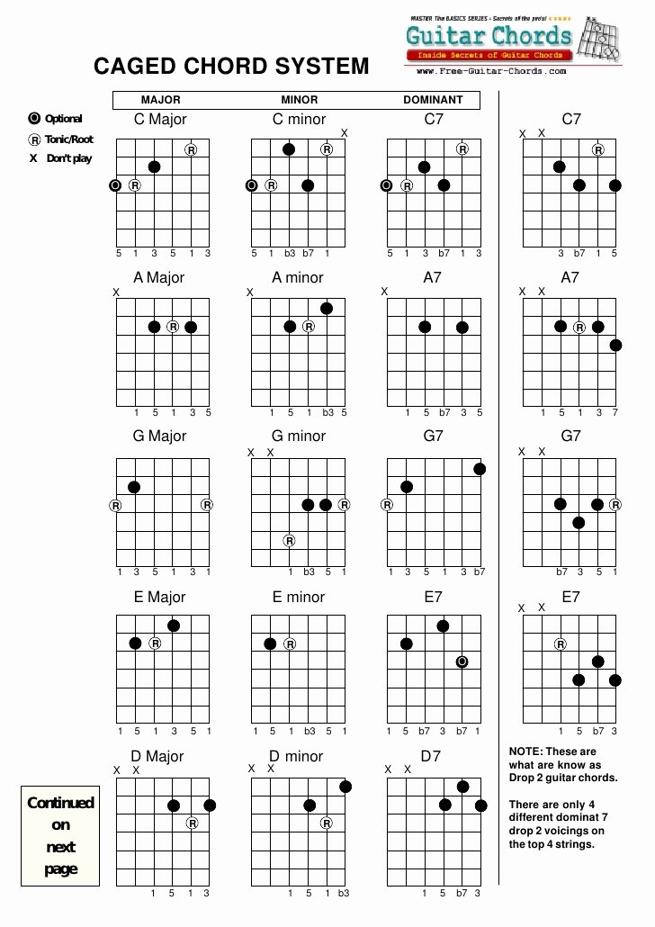 Basic Guitar Chord Chart Elegant Basic Caged Guitar Chords