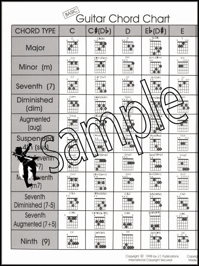 Basic Guitar Chord Chart Unique Basic Guitar Chord Chart Santorella Easy to Read Diagrams