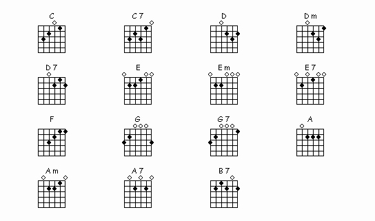 Basic Guitar Chord Chart Unique Guitar Heaven Acoustic Guitar Basics